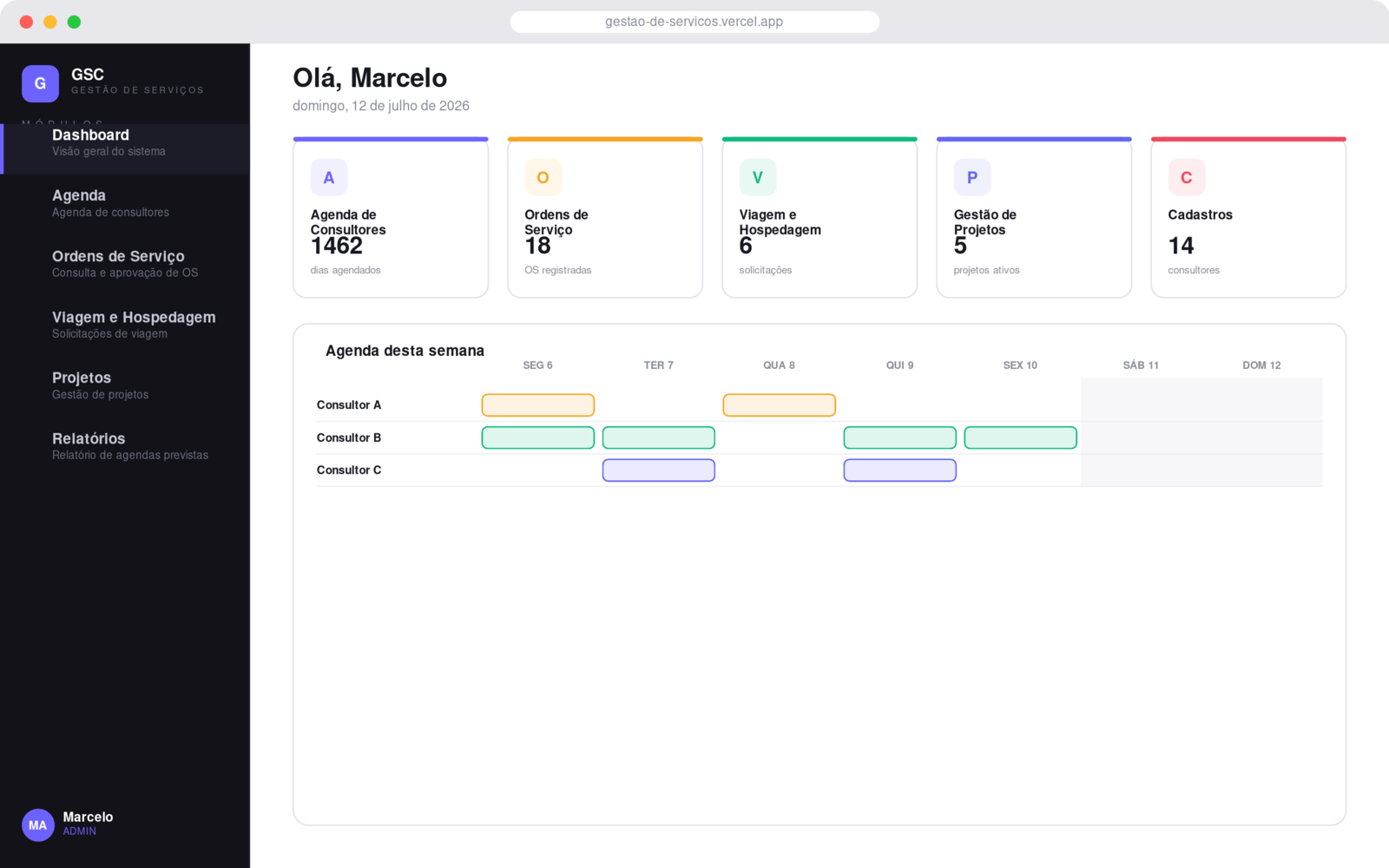 Dashboard centralizado do GSC com visão geral da operação